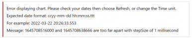 Chart block date time validation